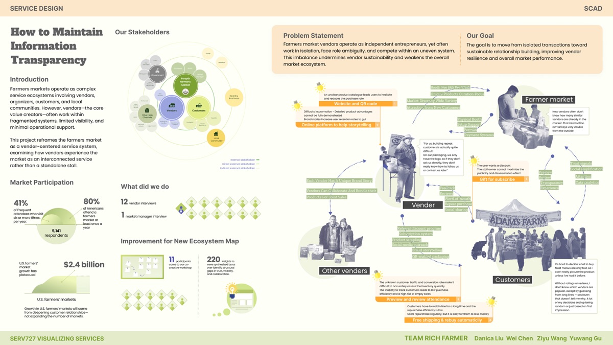 LanYang Museum Poster Cover