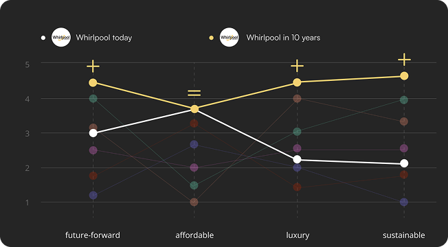 Secondary Research 2